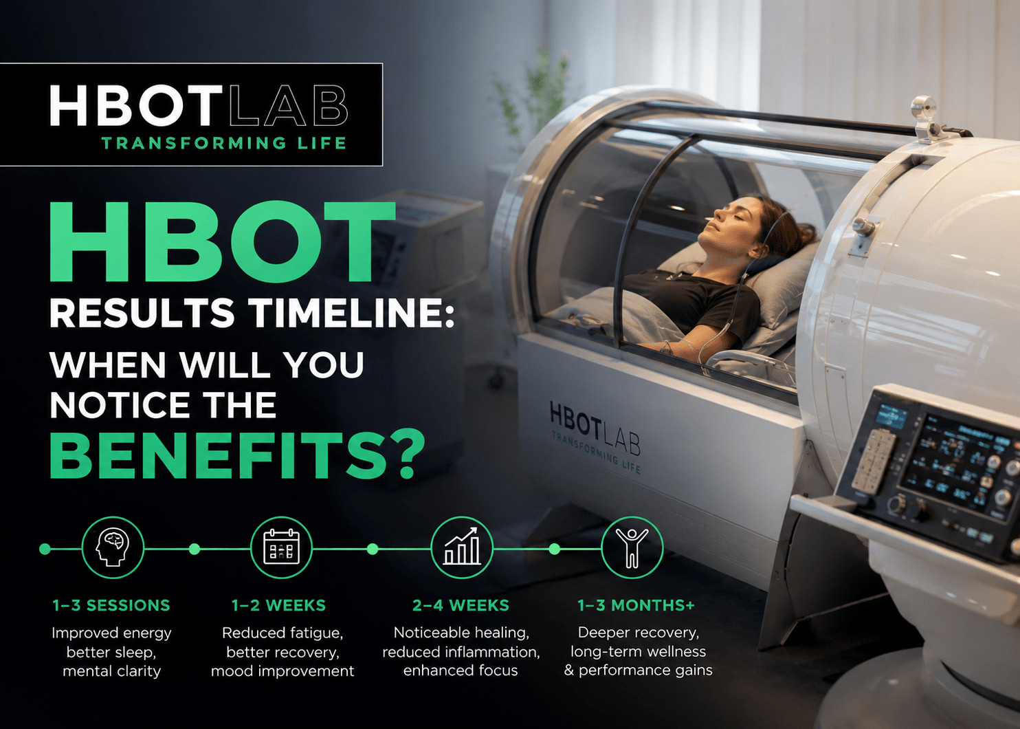 HBOT Results Timeline: