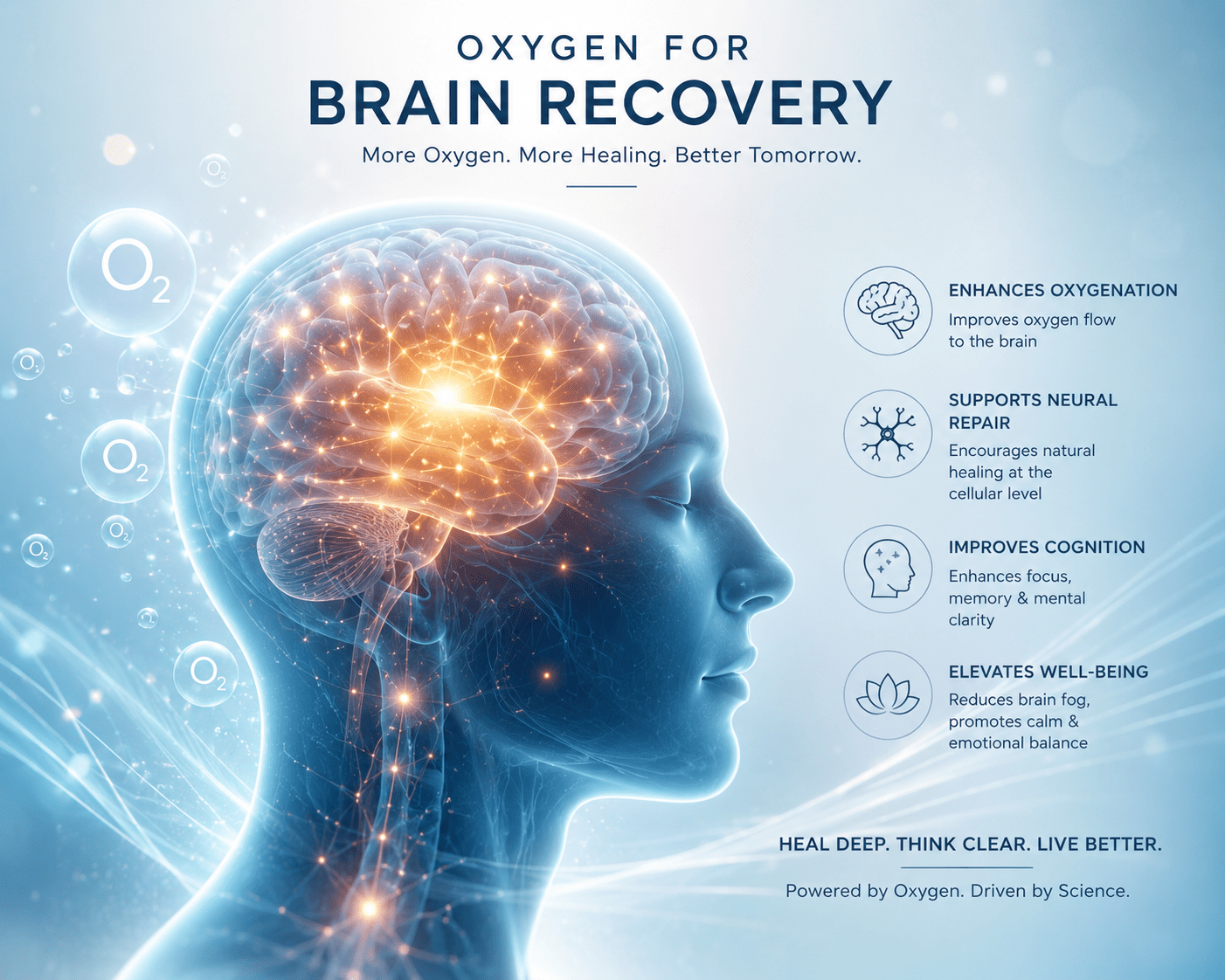 Hyperbaric oxygen therapy for brain recovery — improving oxygenation, supporting neural repair, cognition and well-being